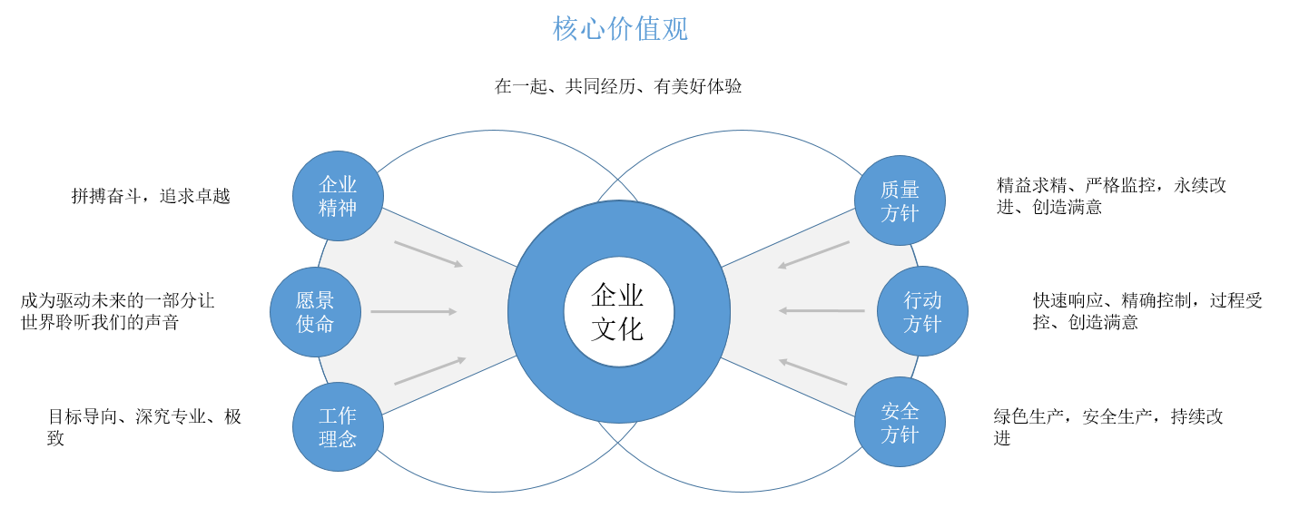 企業(yè)文化
